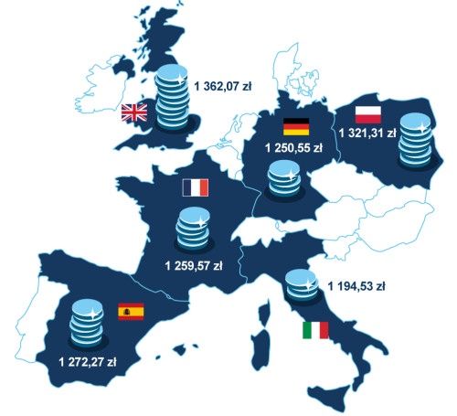 Europa ceny smartfonów badanie