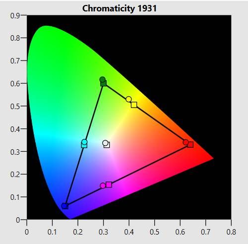 chromaticity 1931