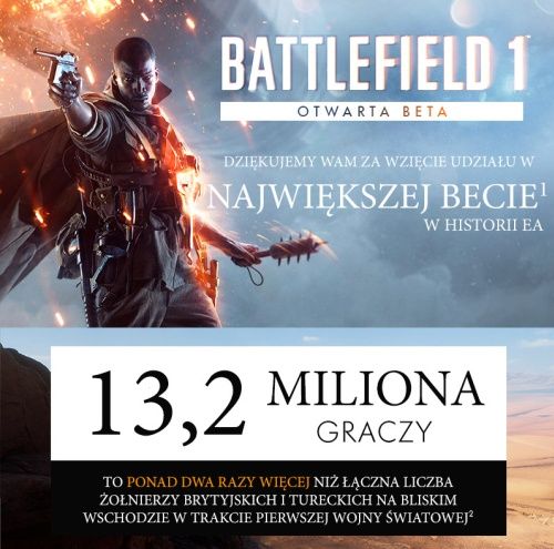Battlefield 1 beta