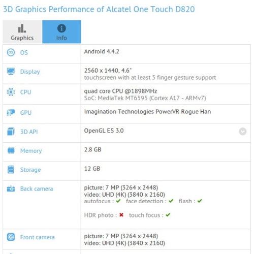 Alcatel One Touch D820 smartfon specyfikacja przeciek