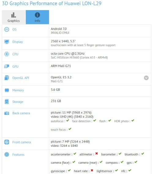Huawei LON-L19
