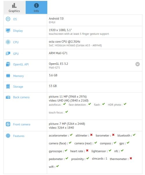 Huawei P10 specyfikacja