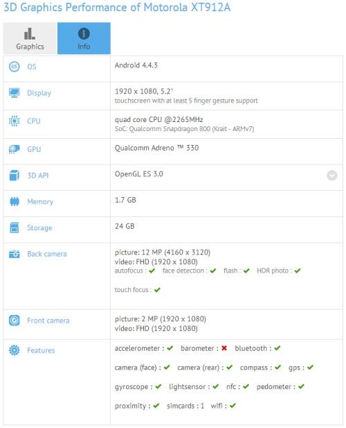 Motorola XT912A smartfon specyfikacja