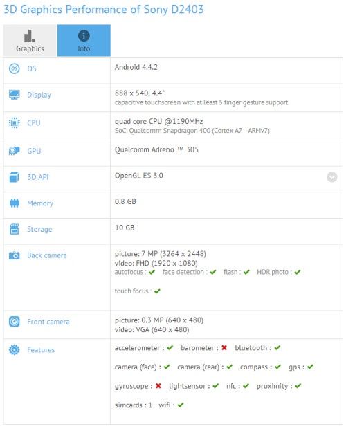 Sony D2403 smartfon specyfikacja