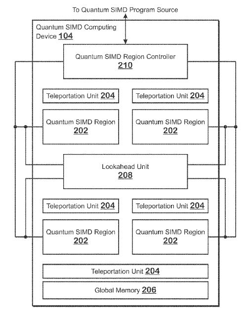 AMD - patent na komputer kwantowy