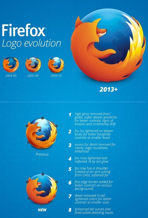 firefox nowe logo ewolucja infografika