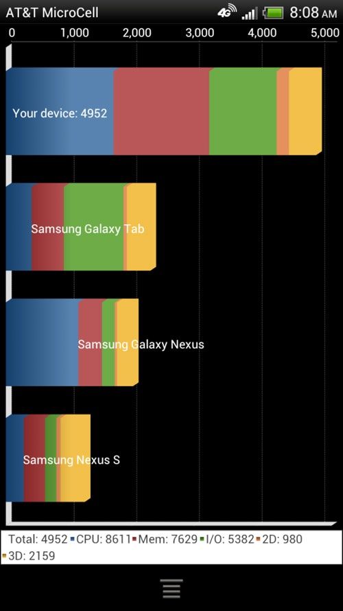 HTC One X smartfon wydajność test Quadrant