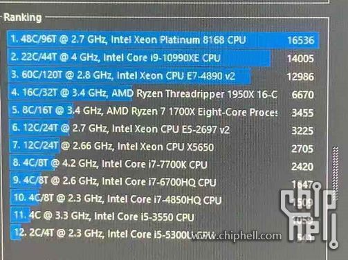 Intel Core i9-10990XE - Cinebench R20