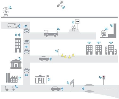 Intel Connected Cars ekosystem