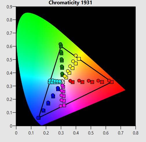 chromaticity 1931 - korekcja błędów