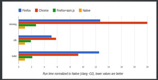 benchmark asm.js firefox chrome native