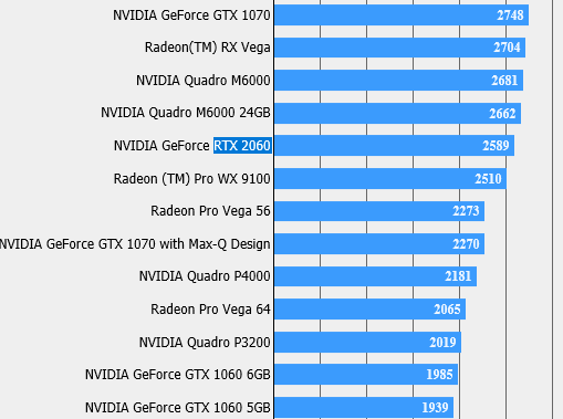 Nvidia GeForce RTX 2060 - wydajność Final Fantasy XV
