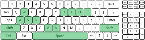 Corsair K70 Rapidfire - n-key rollover