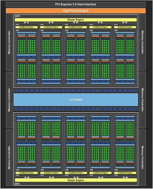 Nvidia Pascal GP106 - schemat procesora graficznego