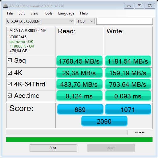 Actina SPC R3600 - wyniki testu dysku AS SSD