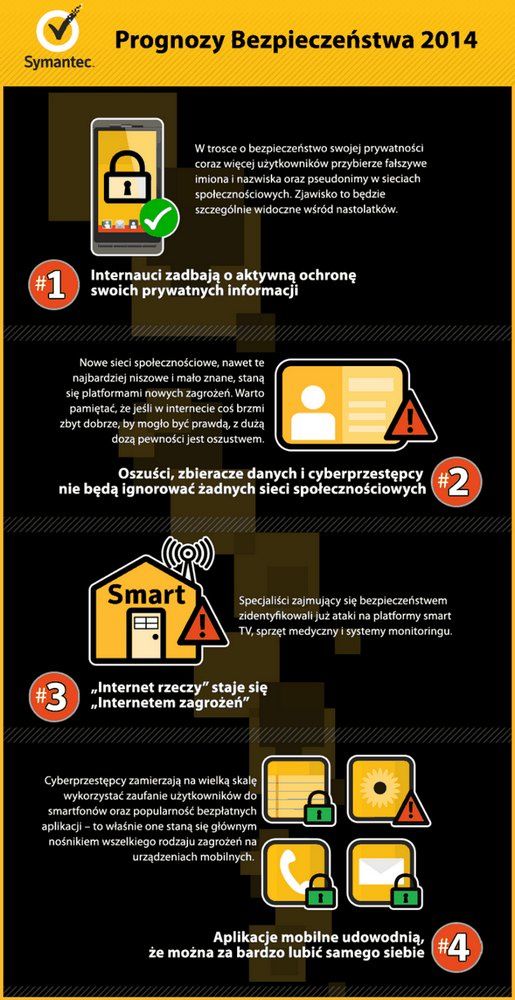 Symantec 2014 infografika