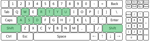 HyperX Alloy FPS - testy na antighosting 2
