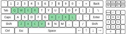 Razer BlackWidow X Chroma - anti-ghosting test