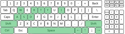 Razer BlackWidow X Chroma - 10-key rollover test2