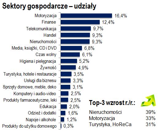 grafika