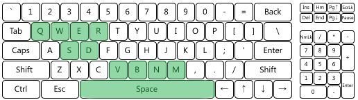 Razer Ornata Chroma - 10-key rollover