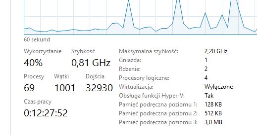 Szybkość CPU i wykorzystanie w Menedżerze zadań Windows 10