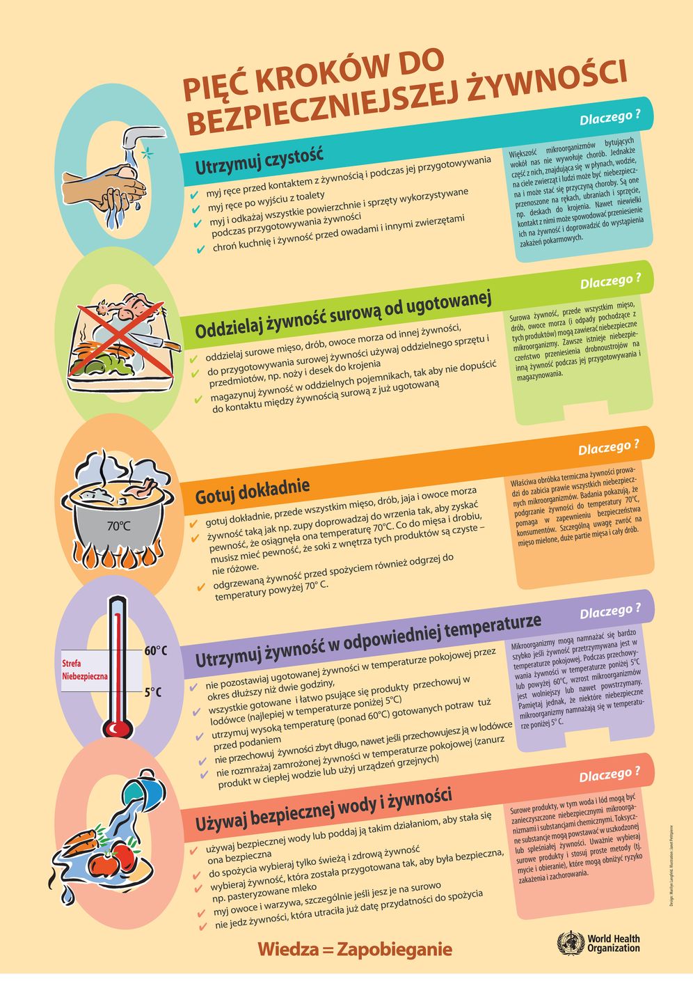 SALMONELOZY DUROWE I JELITOWE