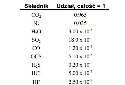 Wenus skład atmosfera