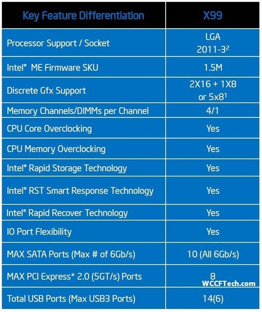 Intel X99 chipset funkcje
