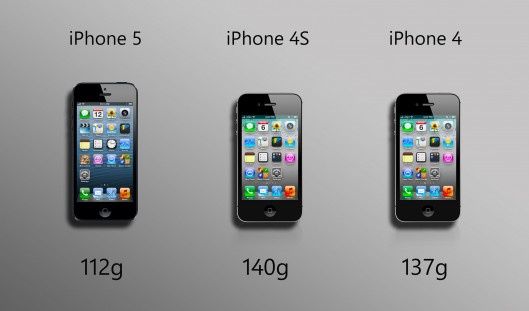iphone 5 przetarg COI porównanie wymiary