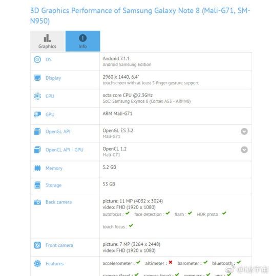 Galaxy Note 8 GFXBench
