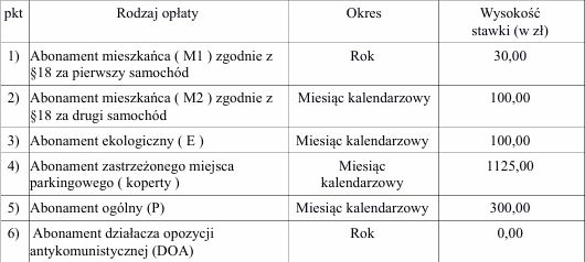 Proponowane zmiany w strefie płatnego parkowania 