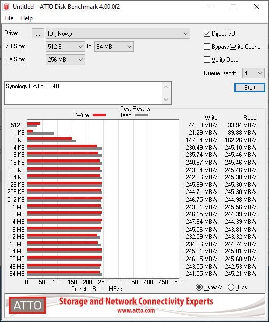 Synology HAT5300-8T test Atto Disk