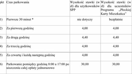 Proponowane zmiany w strefie płatnego parkowania 