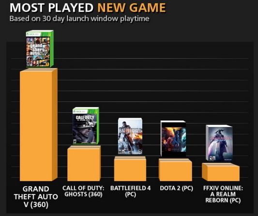 Raptr najpopularniejsze gry  2013