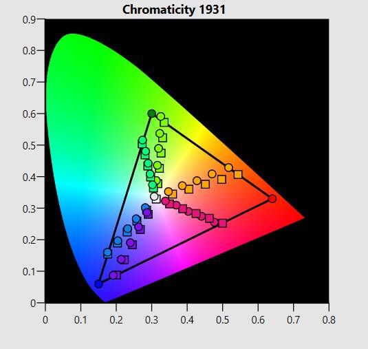 chromaticity 1931 - korekcja błędów wersja 2