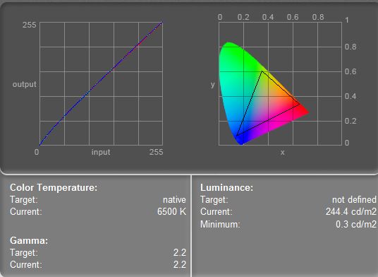Eizo Foris FS2434 web/sRGB