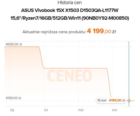 ASUS VivoBook 15X ceneo