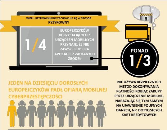 norton raport kradzież urzadzenia mobilne