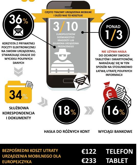 norton symantec raport strata urządzenia