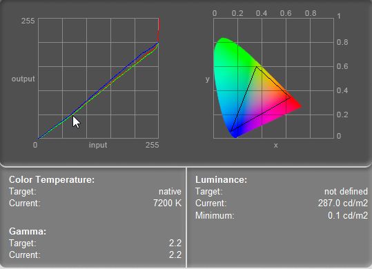 ViewSonic VX2858SML jasność max