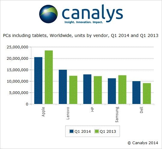 PC Q1 2014