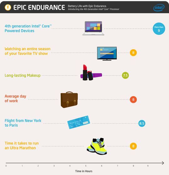 Intel Haswell procesor czas pracy na baterii grafika