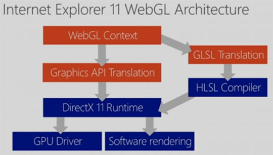 webgl modyfikacja microsoft internet explorer 11
