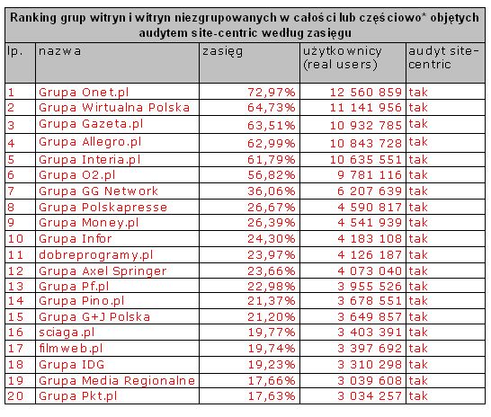 grafika