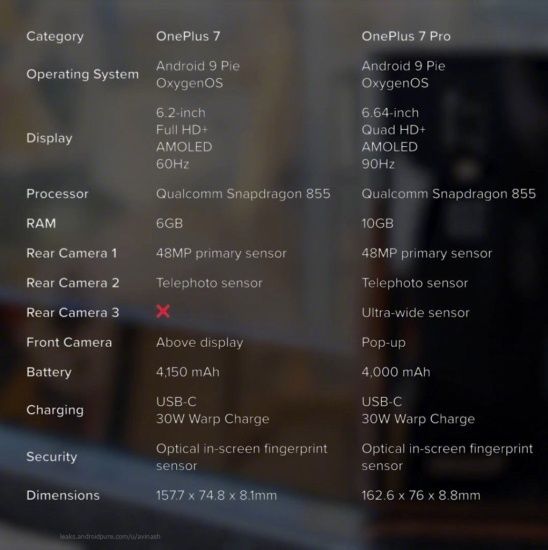 OnePlus 7 i OnePlus 7 Pro specyfikacje
