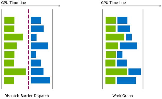 D3D12 Work Graphs