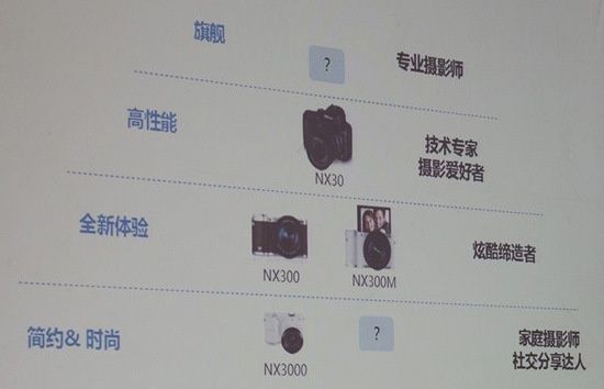 Samsung plany wydawnicze aparatów
