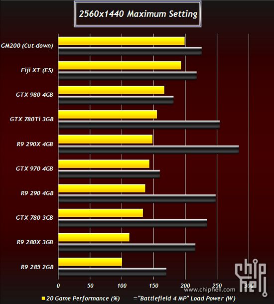 AMD Radeon R9 380X Fiji XT i Nvidia GeForce GTX GM200 wydajność kart graficznych