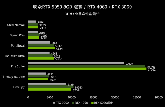 GeForce RTX 5050